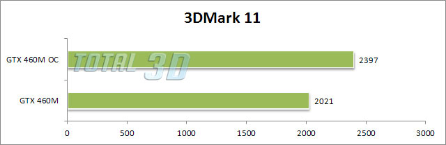 Обзор ноутбука ASUS G53SW. 3DMark 11